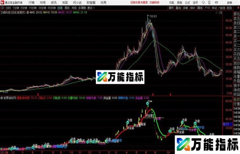 〖价量金窗〗PIV优化版主图通达信公式 主图 源码附图 EA-万能指标公式