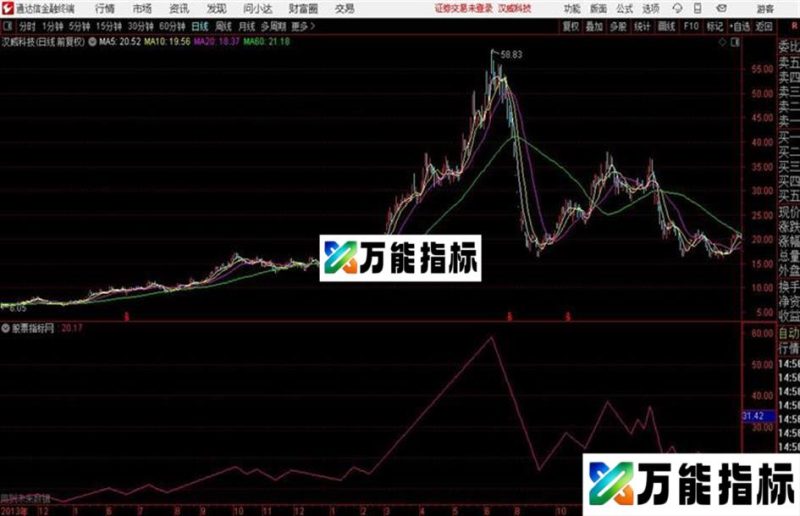 通达信缠论顶低 EA-万能指标公式