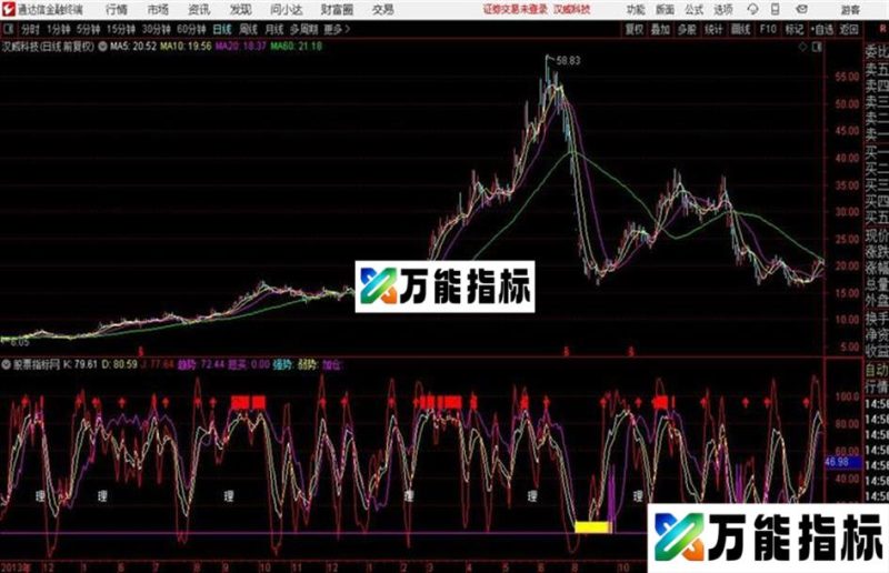 通达信金手指 有真相有源码 EA-万能指标公式