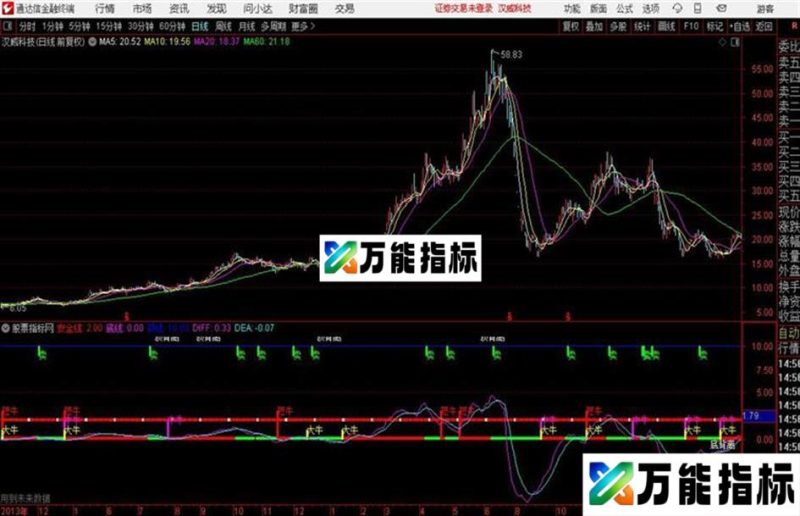 通达信精准极品买卖自用指标 EA-万能指标公式