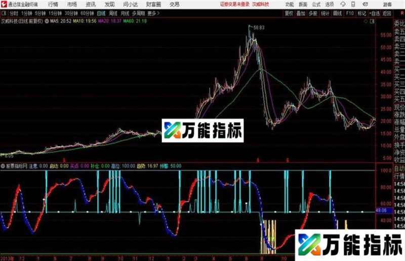 通达信十九波段副图指标 EA-万能指标公式