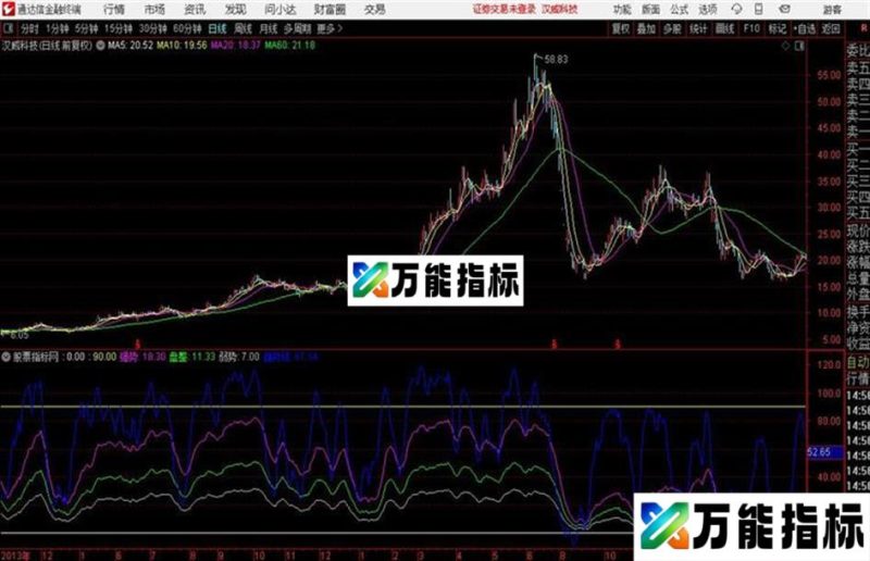 通达信指标终结者 EA-万能指标公式