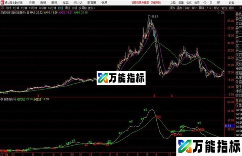 通达信〖胡立阳引力〗 EA-万能指标公式