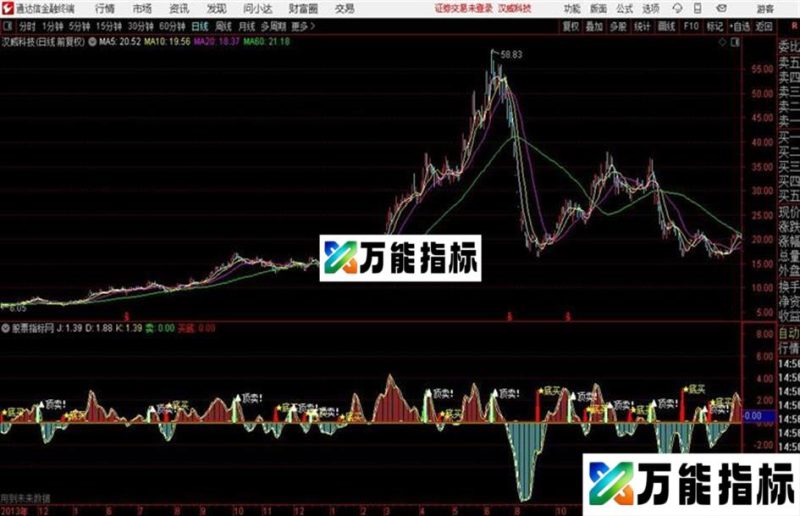 通达信短线精准抄底指标 EA-万能指标公式