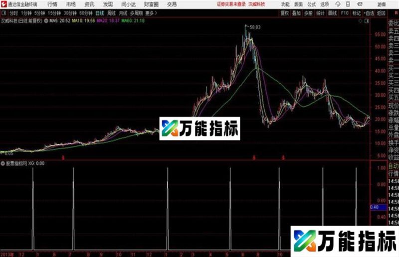 妖股公式源码 副图 贴图 无未来 EA-万能指标公式