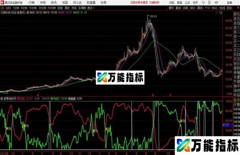 通达信2014年开门红 EA-万能指标公式