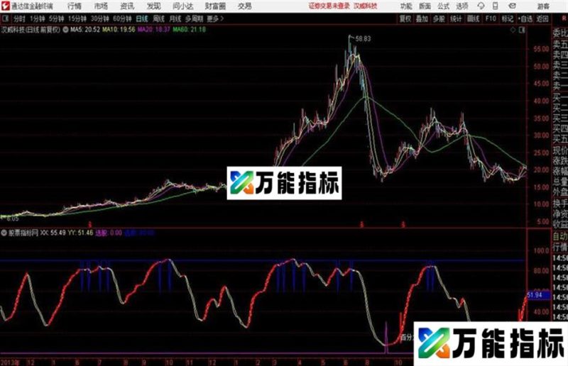 通达信稳zhuan3%指标公式 EA-万能指标公式