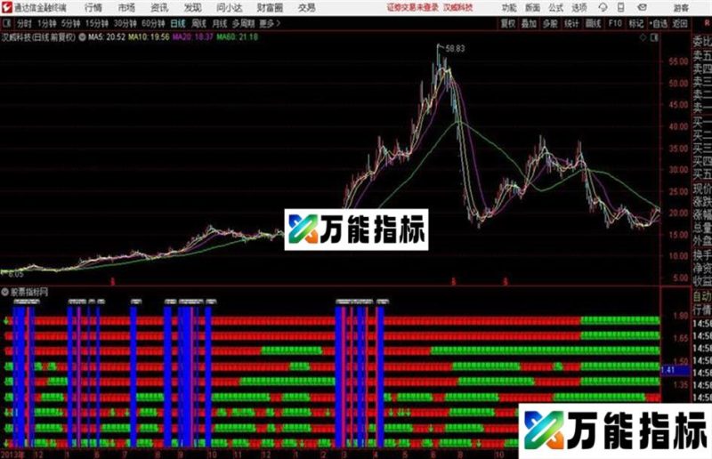 九大金叉共振捕捉大黑马 我研究几千个公式中 最准的一个但通达信条件不会设置 EA-万能指标公式