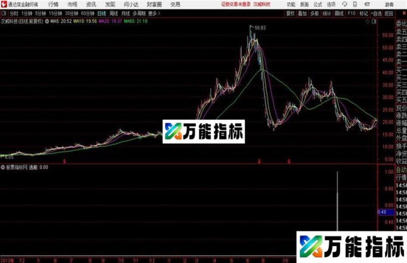 准确率达999 %指标 不漂移 经得起考验 EA-万能指标公式