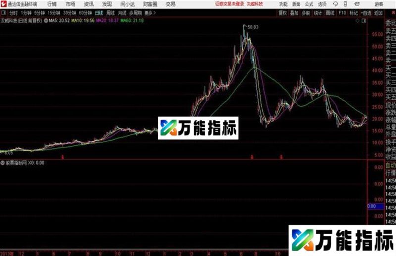 筹码十倍及器指标 通达信 贴图 EA-万能指标公式