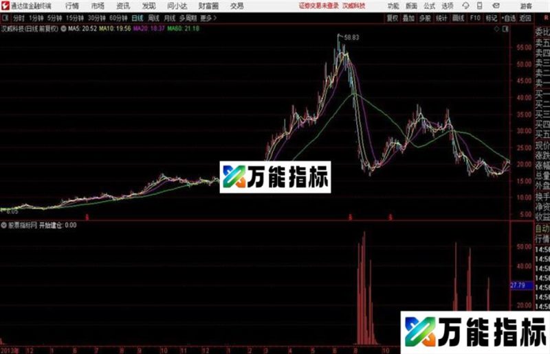 主力建仓监控一目了然跟着主力脚步走必胜!! EA-万能指标公式