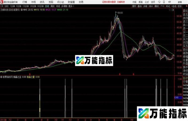 通达信新年奉献极品之星 EA-万能指标公式