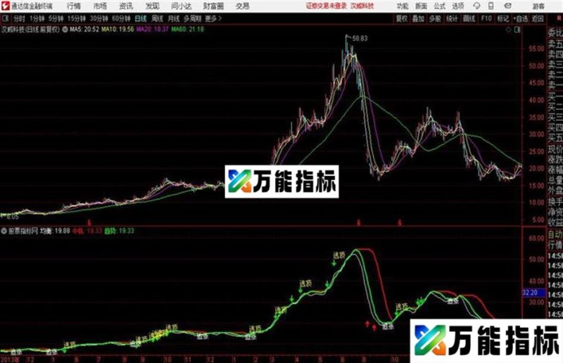 通达信追涨主图公式 EA-万能指标公式
