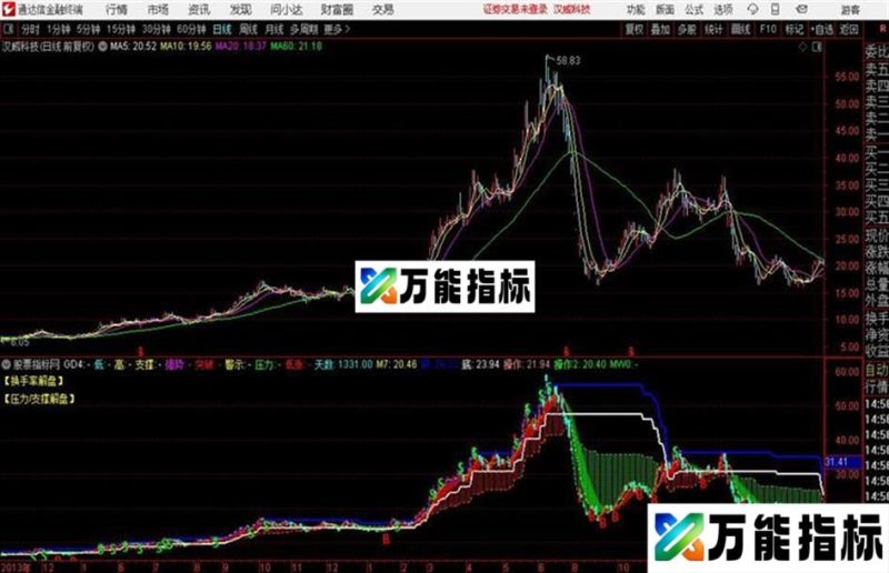 过年了~~~送优化的股市的大肥羊免费送 EA-万能指标公式