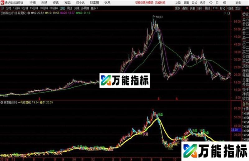 通达信极品买卖主图公式济安买卖 EA-万能指标公式