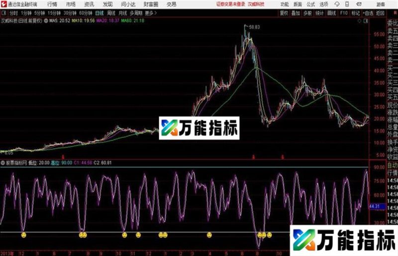 非常方便的超级短线 副图源码 EA-万能指标公式
