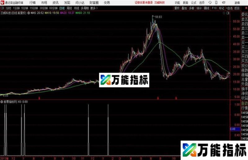 眼花缭乱的指标有用吗?简简单单才是真!! EA-万能指标公式