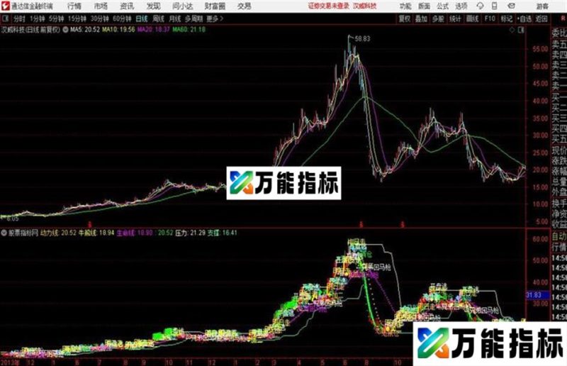通达信牛熊线买卖点主图 EA-万能指标公式