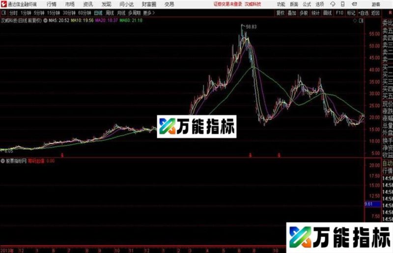 弘历筹码弘历筹码筹码类公式抄底通达信公式 副图 源码附图 EA-万能指标公式
