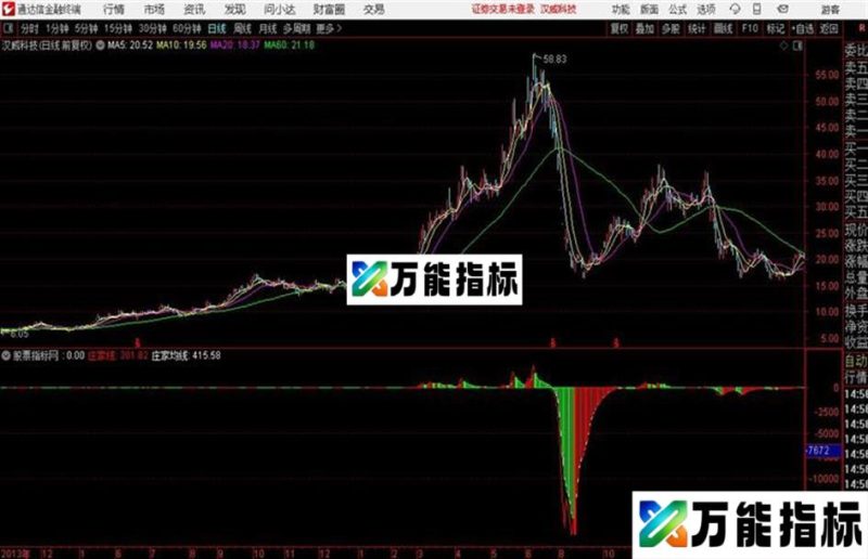 庄家资金动向指标公式跟庄的好指标 EA-万能指标公式