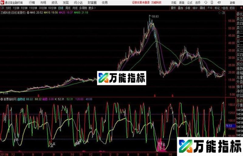 买入就赚+大盘密钥下周分析+申8月大盘特色+原码图无未来 EA-万能指标公式