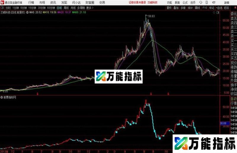 元尊宝塔线 真正的宝塔线指标 EA-万能指标公式
