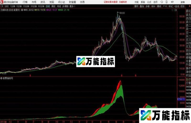 奇思妙想出一个〖爬山图〗供大家欣赏有图有代码 EA-万能指标公式