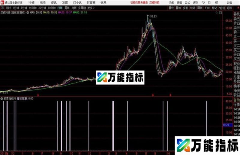通达信庄见愁 EA-万能指标公式