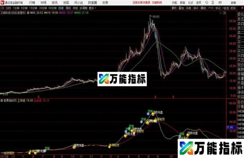 通达信涨停秘笈 EA-万能指标公式