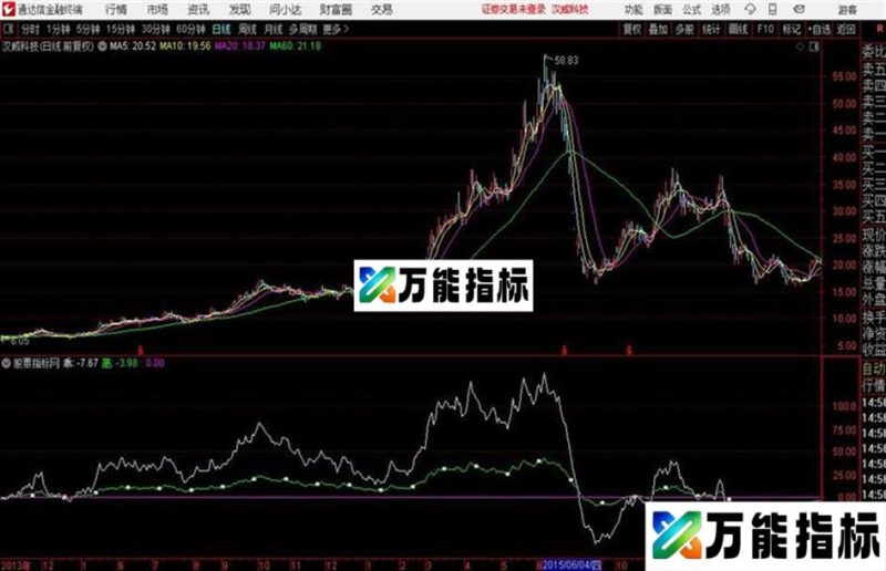 好事做到家再发动态均线姊妹指标动态乖离副图源码贴图说明 EA-万能指标公式
