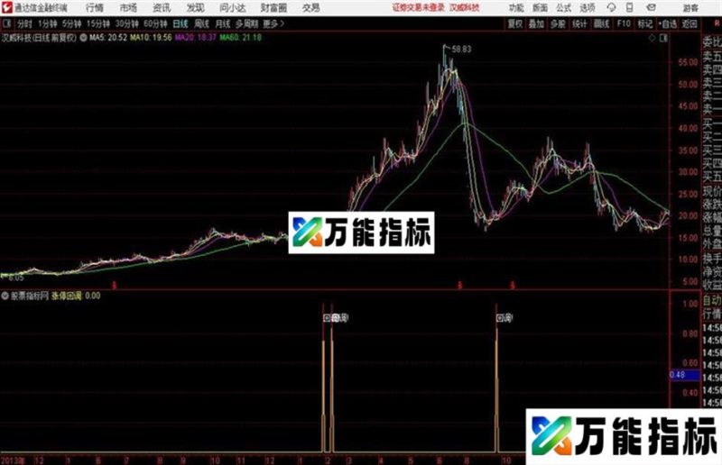 〖涨停回调〗选强势涨停下踩拉升副图+选股指标 EA-万能指标公式