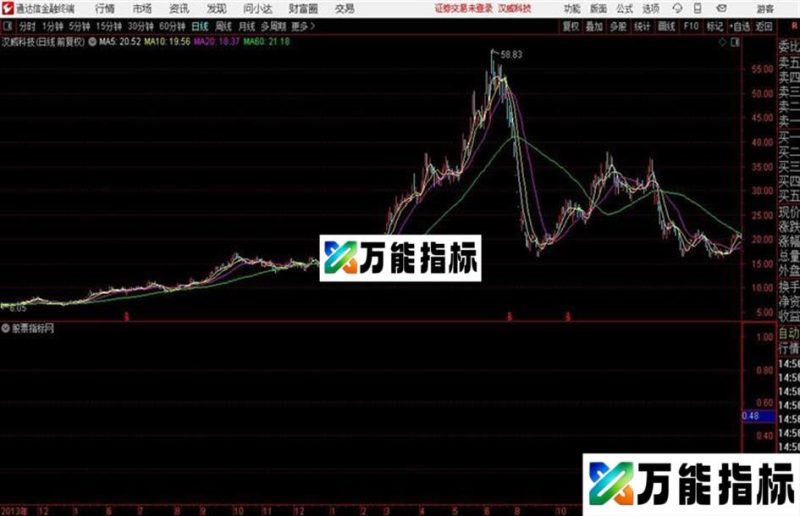 主力资金入场今天找到的指标发现最近的牛股几乎都有信号 EA-万能指标公式