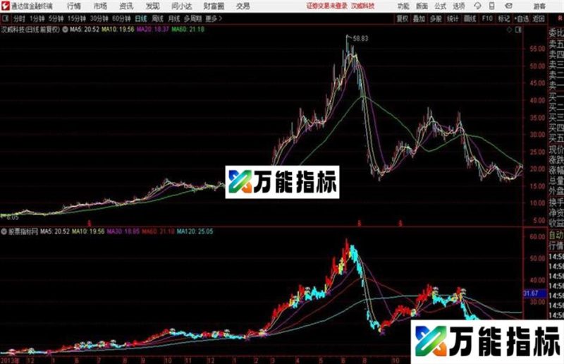 波段买卖操作主图 指标源码 EA-万能指标公式