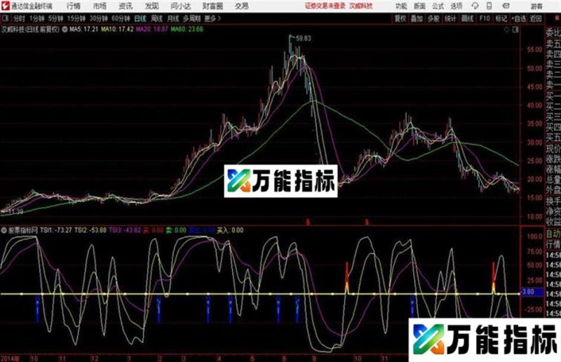 通达信吐血公布一个绝密指标 EA-万能指标公式