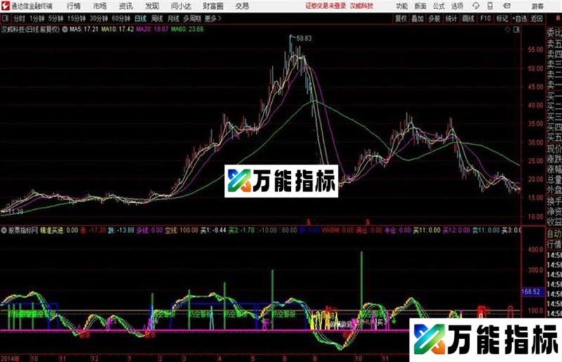 通达信精品指标小护士 源码 EA-万能指标公式