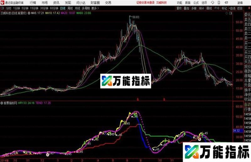 一个主图附图都能用的好指标 EA-万能指标公式
