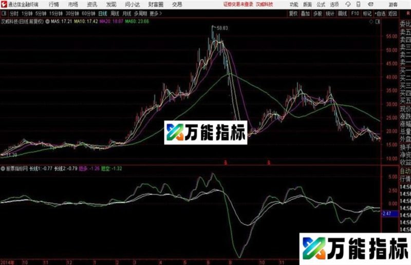 [通达信]通达信似乎很准指标公式 EA-万能指标公式