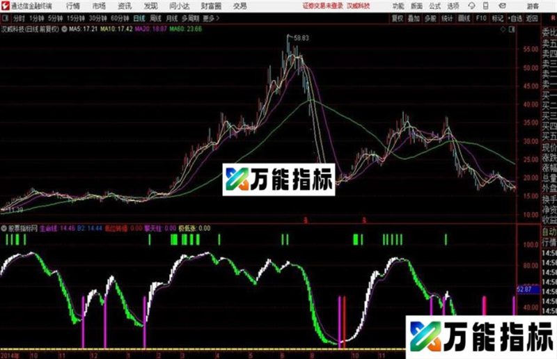 通达信宏利擎天柱 EA-万能指标公式