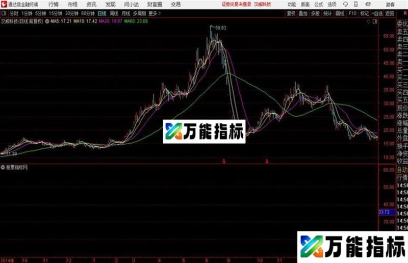 通达信涨停风暴 源码 EA-万能指标公式