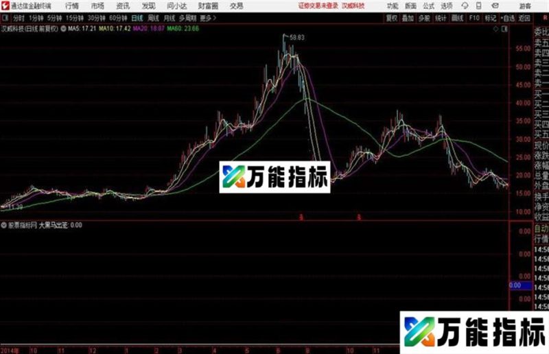 大黑马出笼 牛股照妖镜:擒牛器 预警二合一通达信 无未来 即时 EA-万能指标公式