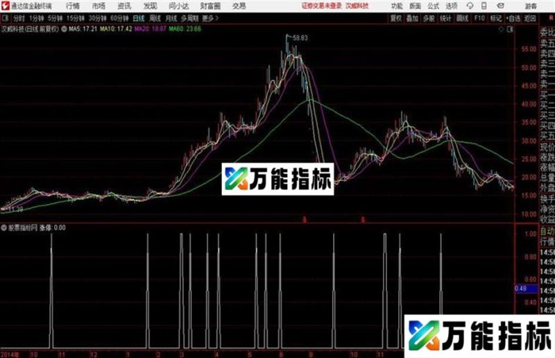 通达信早盘竟价秘密所在揭密! EA-万能指标公式