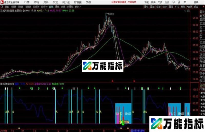通达信自己以前的逃顶副图 EA-万能指标公式