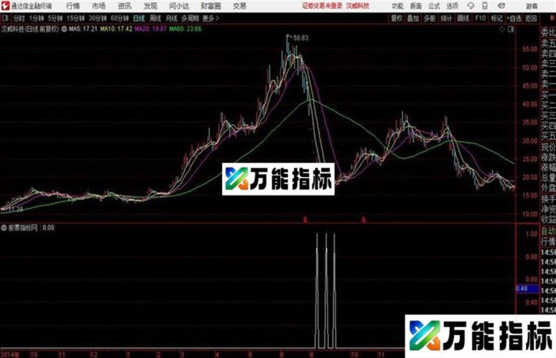 通达信抄底骑兵副图 源码分享 EA-万能指标公式