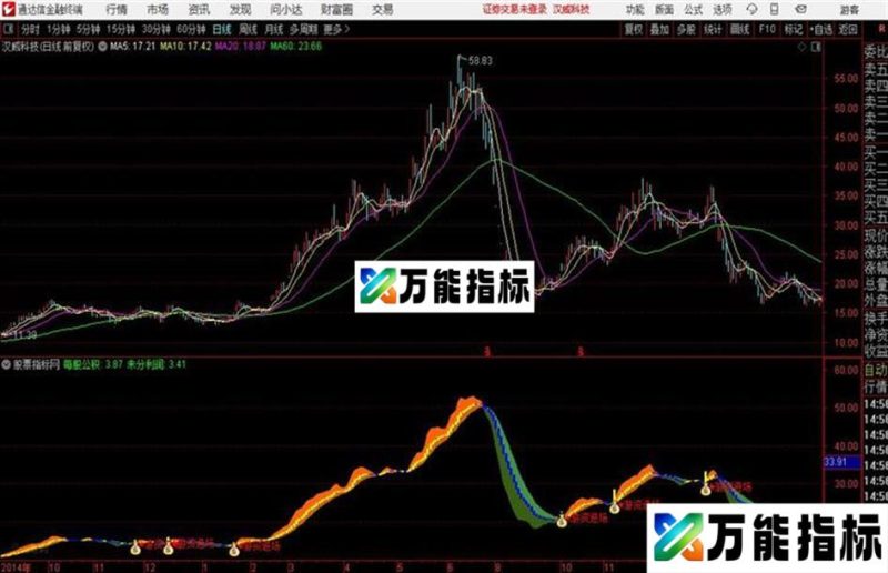通达信〖彩带擒牛〗稳稳不套主图+选股公式 EA-万能指标公式