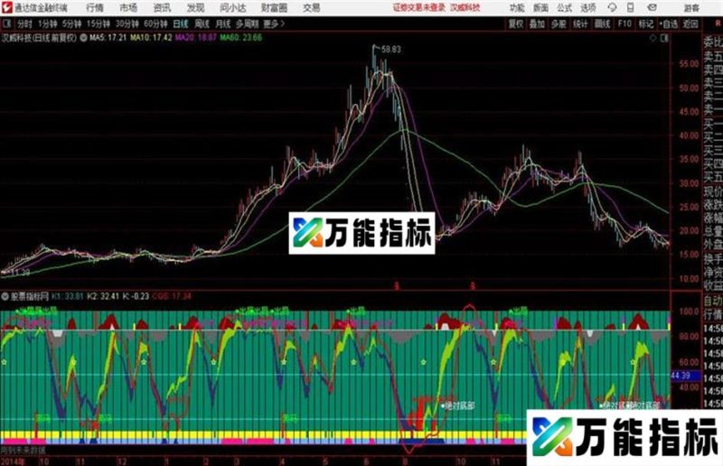 通达信〖黑马出现〗开心幸福捡黄金副图+选股指标用法详解 EA-万能指标公式