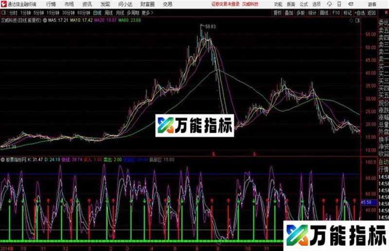 通达信快进快出 EA-万能指标公式