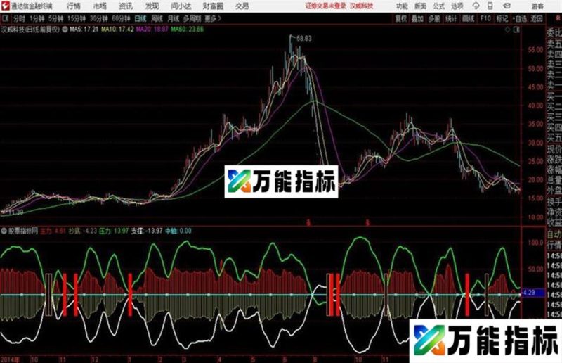 通达信附图:简单挺好 EA-万能指标公式