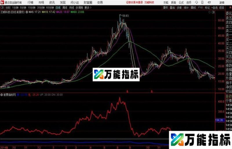 强势确认指标捕捉牛股的利器 EA-万能指标公式