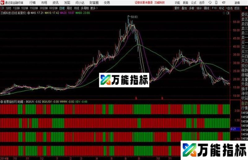 通达信麟龙特色指标 四量图 EA-万能指标公式