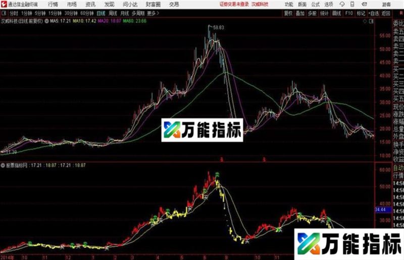 某软件核心波段指标 号称收fei上万波段2 EA-万能指标公式